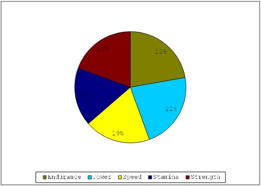 Assessment Balance